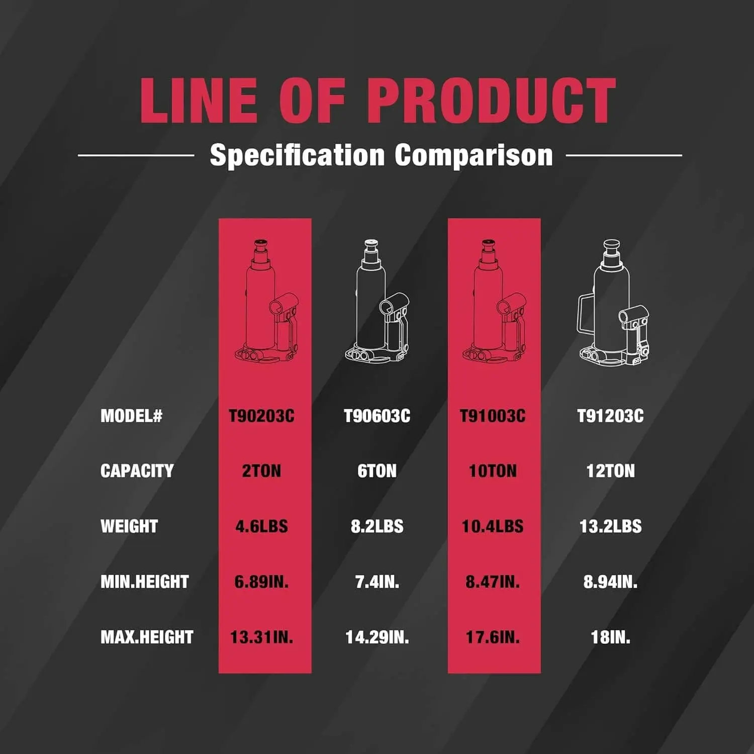 BIG RED Multi-Directional Bottle Jack - Image 17