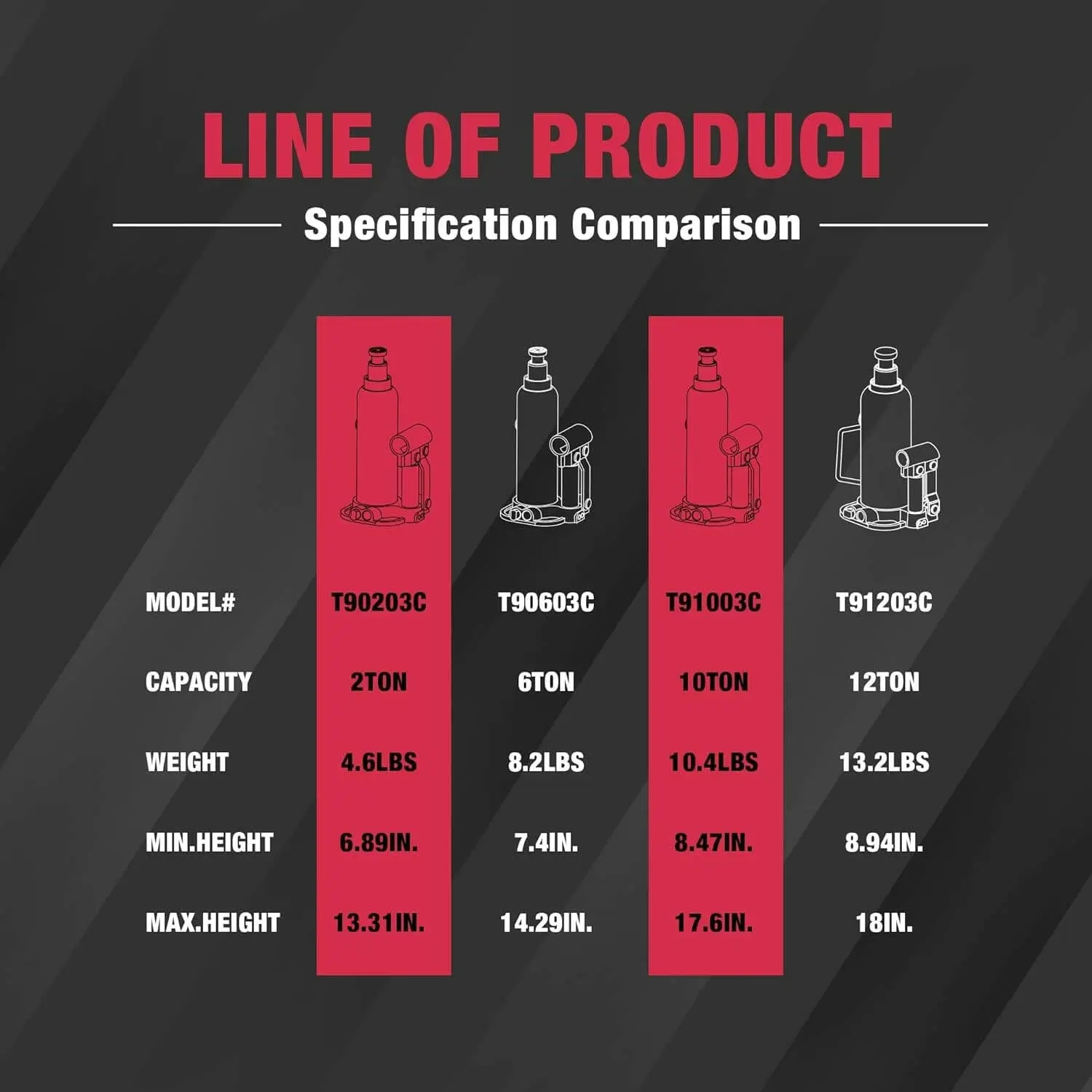 BIG RED Multi-Directional Bottle Jack - Image 25