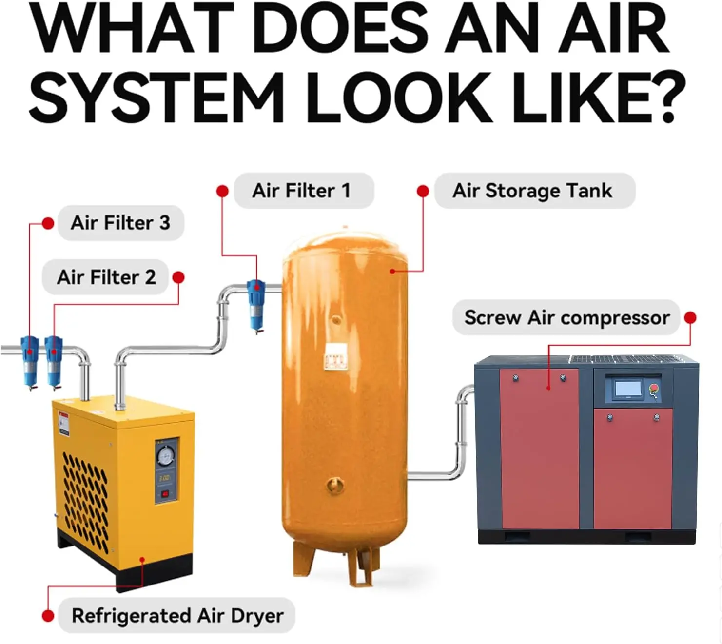 DAVV Heavy-Duty Industrial Rotary Screw Air Compressor with Variable Frequency Drive - 30HP (22KW), 112 CFM @ 150 PSI, 460V 3-Phase, High-Efficiency Performance - Image 8