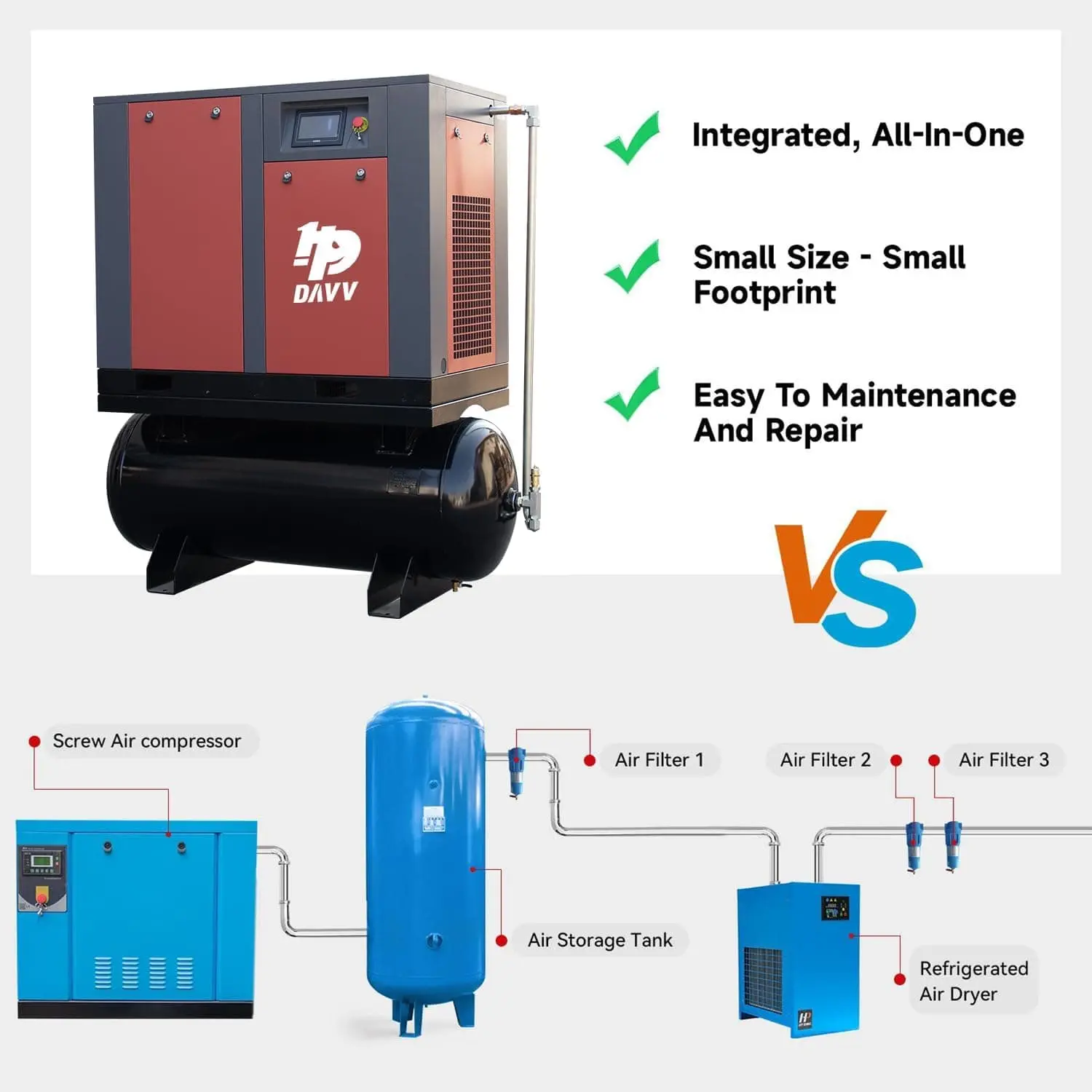 DAVV Heavy-Duty Variable Frequency Drive Rotary Screw Air Compressor System - 30HP (22KW), 112CFM @ 150PSI, 120 Gallon ASME Tank, 460V 3-Phase, Industrial Base-Mounted - Image 8