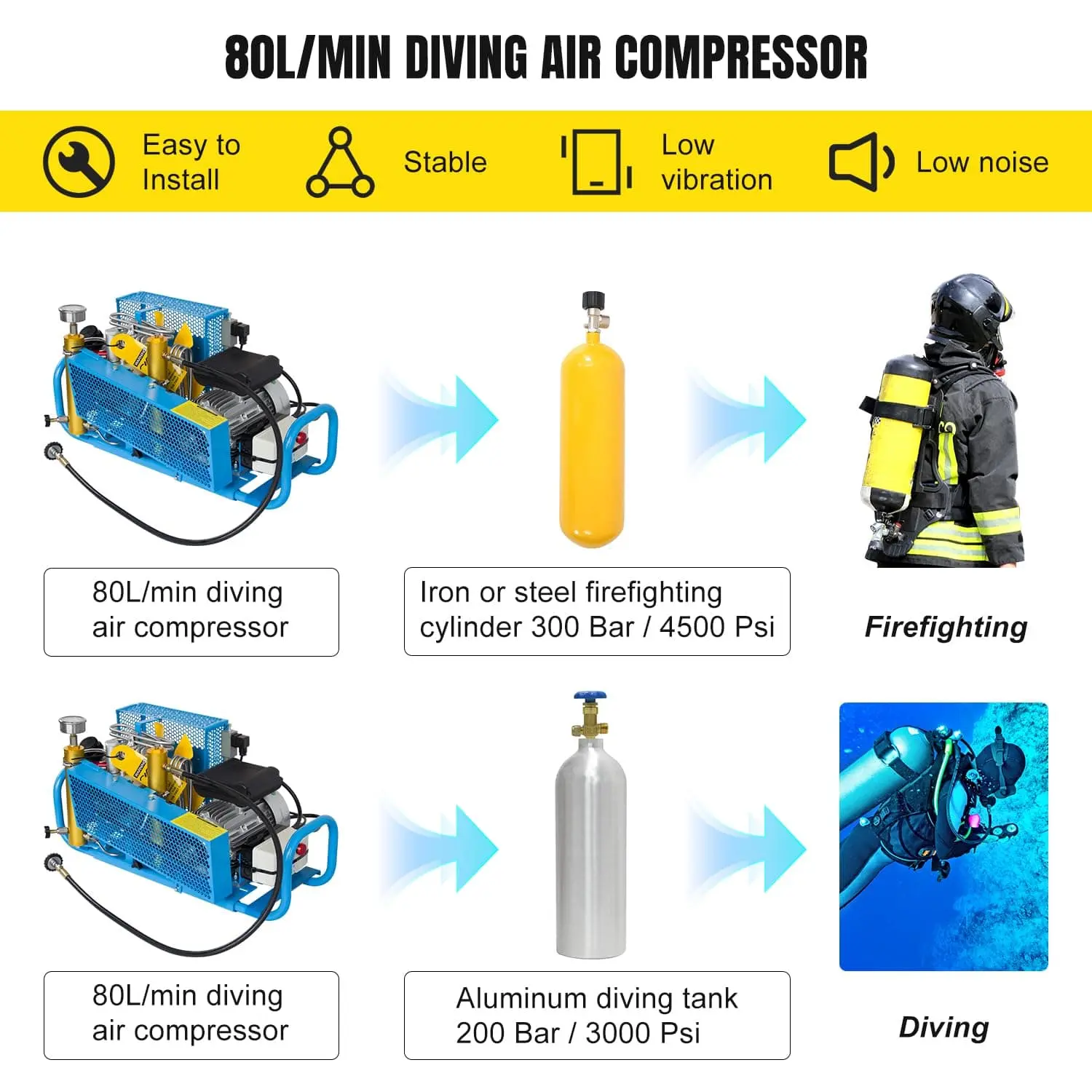 Electric Air Compressor - Image 4