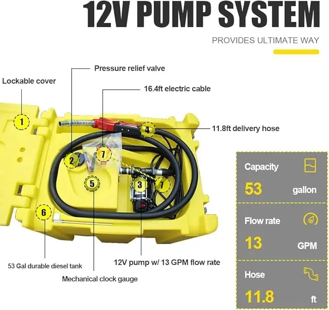 Portable Fuel Transfer Tanks with PE Diesel Tank System - Image 4
