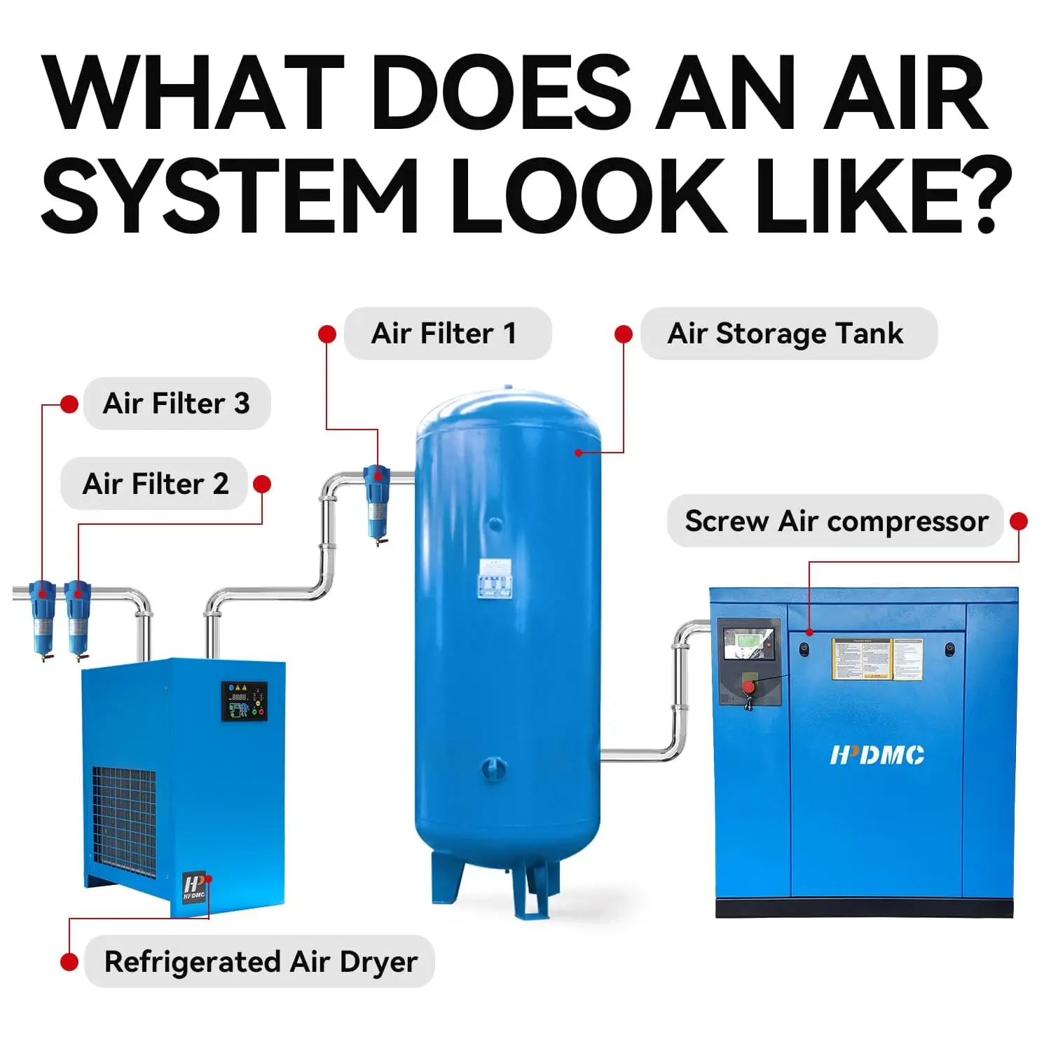 Rotary Screw Air Compressor - Image 10