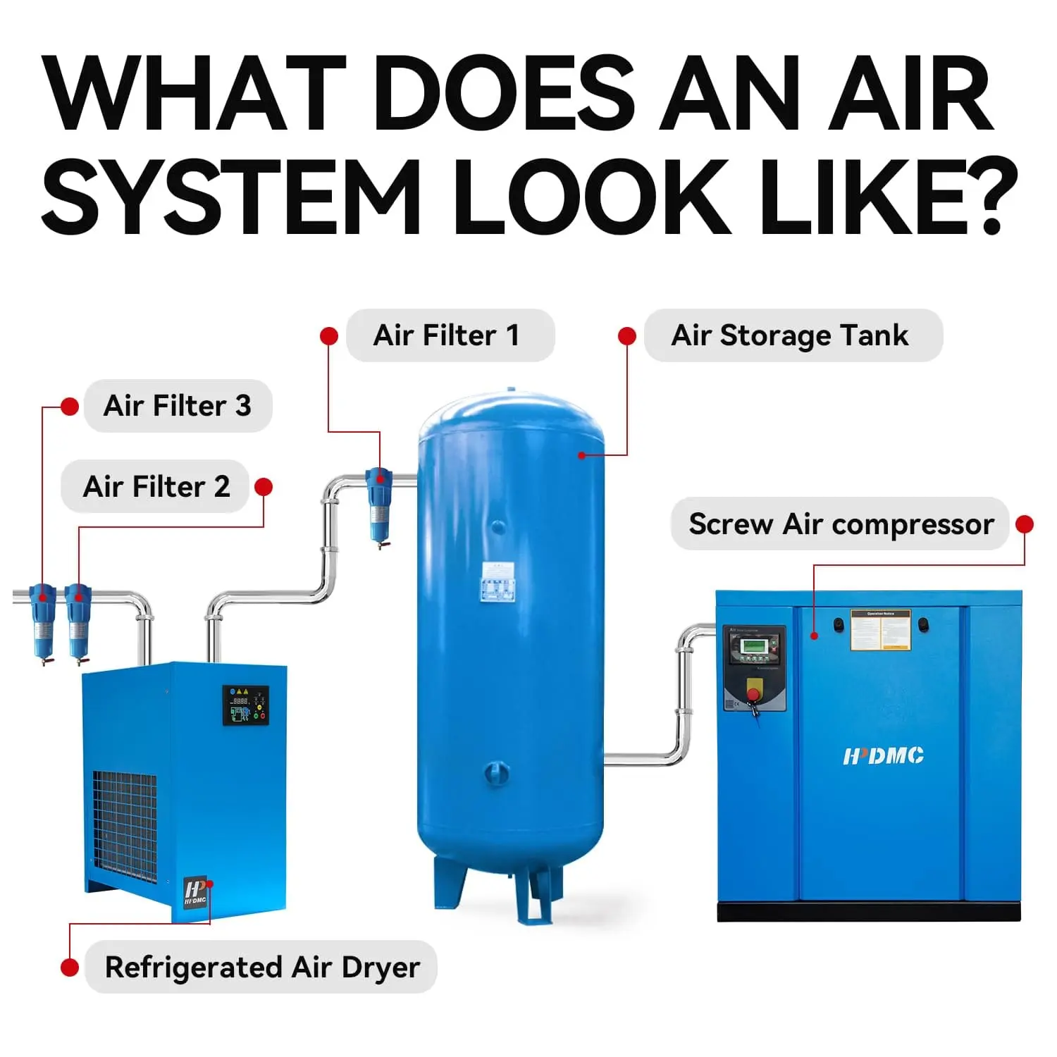 Rotary Screw Air Compressor - Image 19