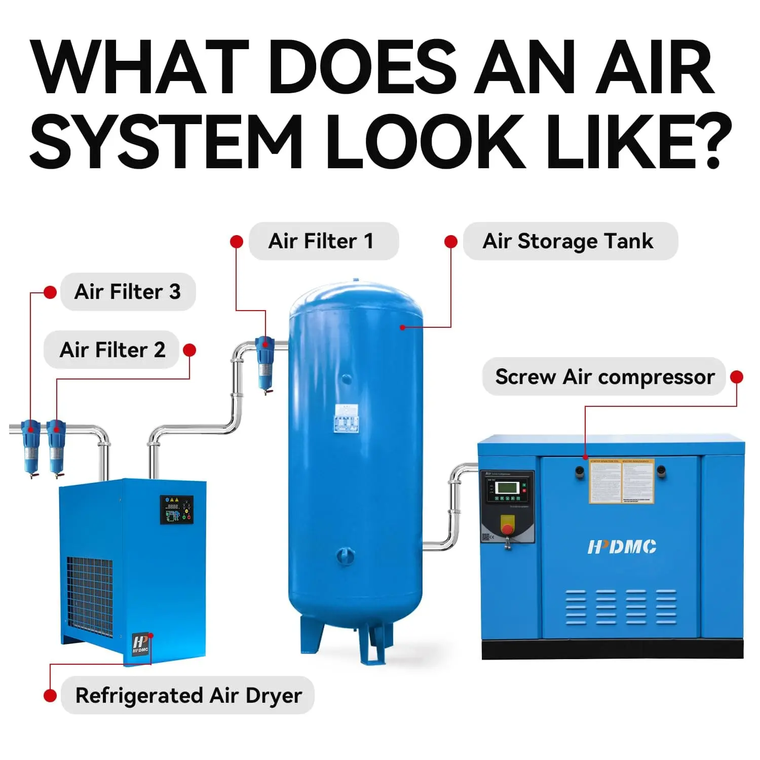 Rotary Screw Air Compressor - Image 3