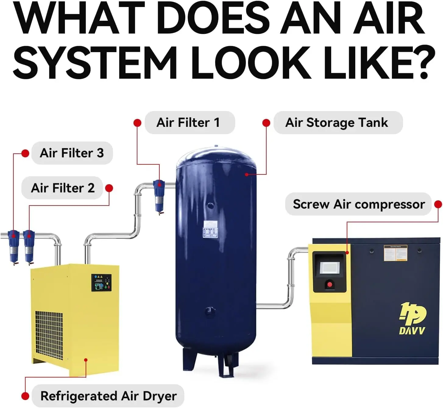 Rotary Screw Air Compressor Variable Speed Drive Heavy Duty Air Compressed System for Small Machining & Fabrication Workshops, Automotive - Image 42