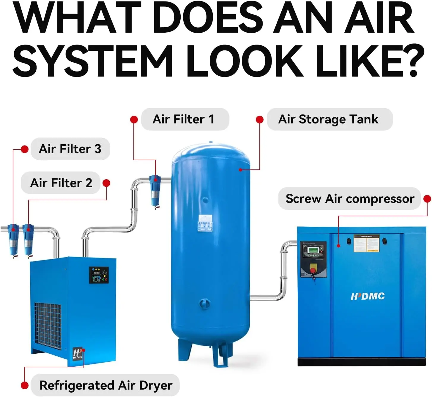 Rotary Screw Air Compressor Variable Speed Drive Heavy Duty Air Compressed System for Small Machining & Fabrication Workshops, Automotive - Image 7