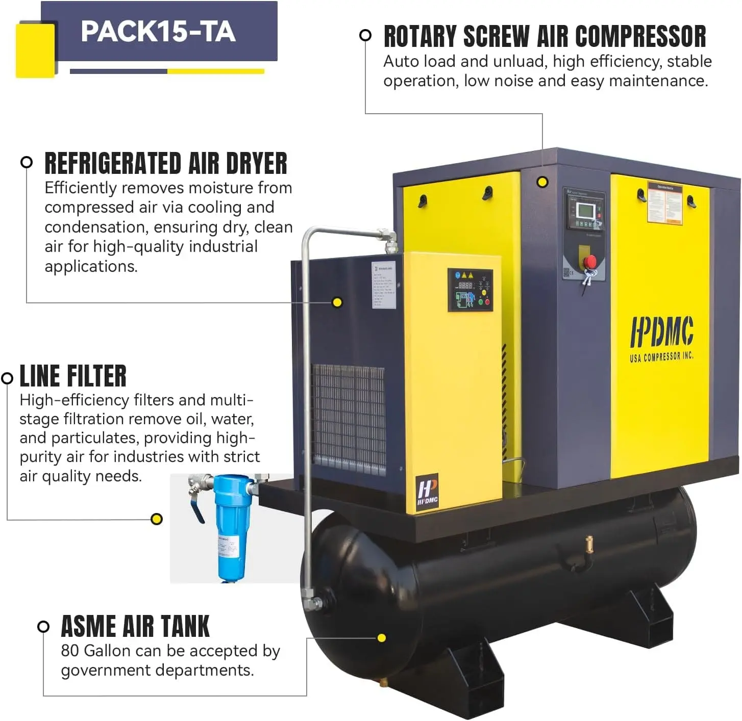 Rotary Screw Air Compressor with Tank, Heavy-Duty Compressed Air System for Small Machining and Fabrication Workshops, Automotive Use - Image 34